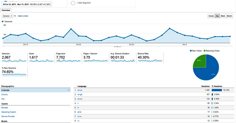 Google Analytics