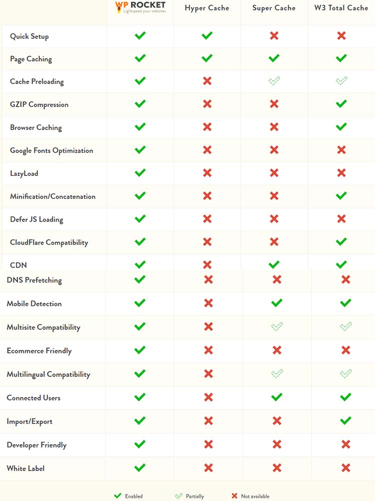 Caching Plugins WP Rocket Features