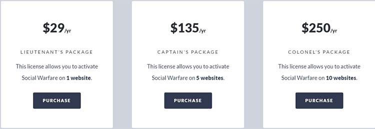 Social Warfare Best WordPress Social Media Plugins Price