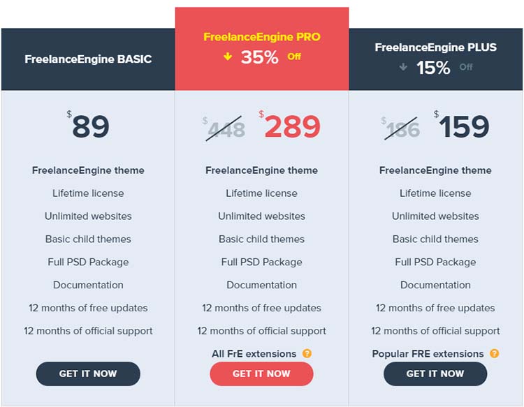 Freelancer Price Plan Car Dealer WordPress Themes