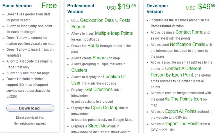 Google Maps Plugins CP Maps Price Plan