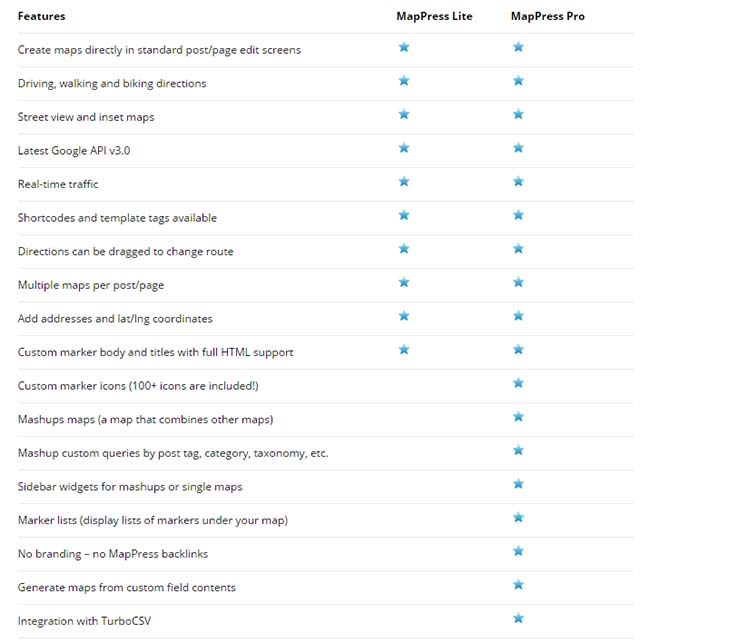 Google Maps Plugins MapPress Features